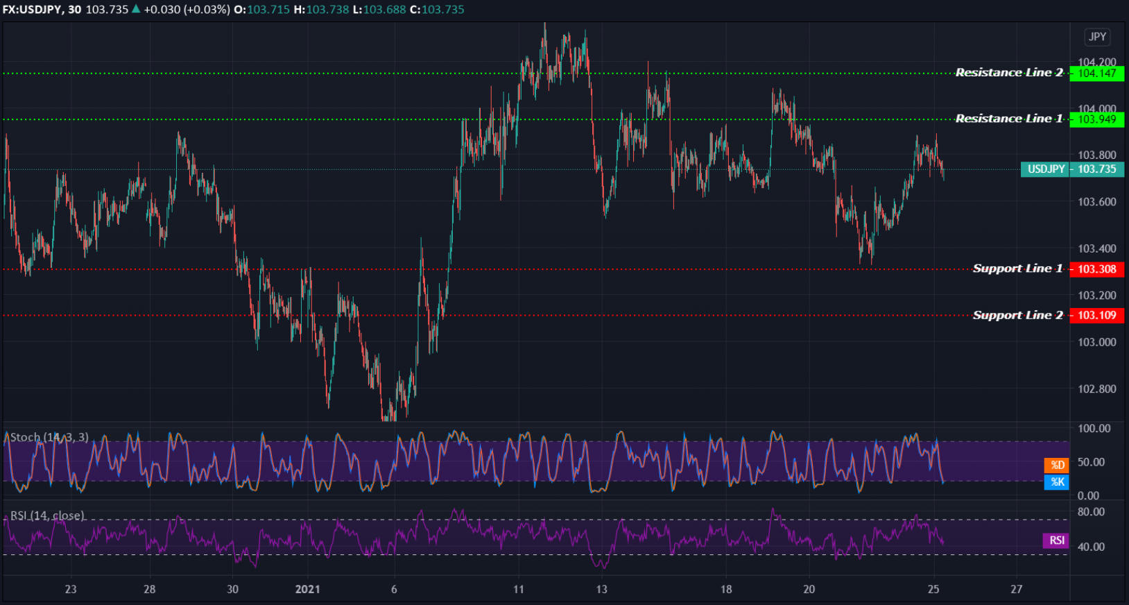 USDJPY