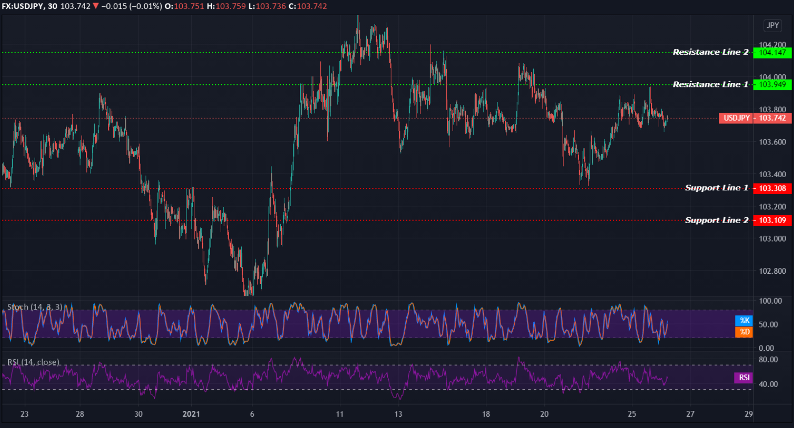 USDJPY