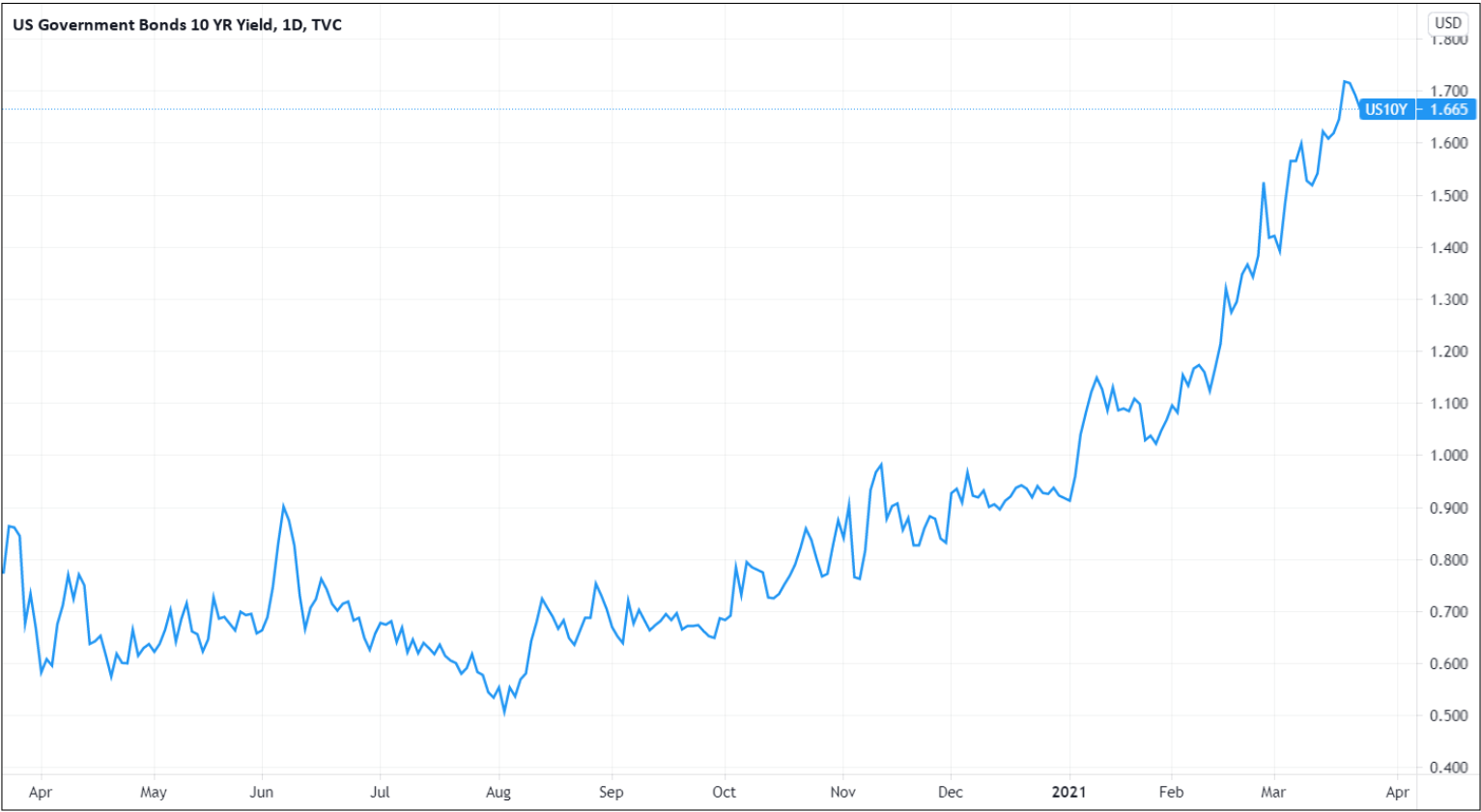 bond yields cryptocurrency