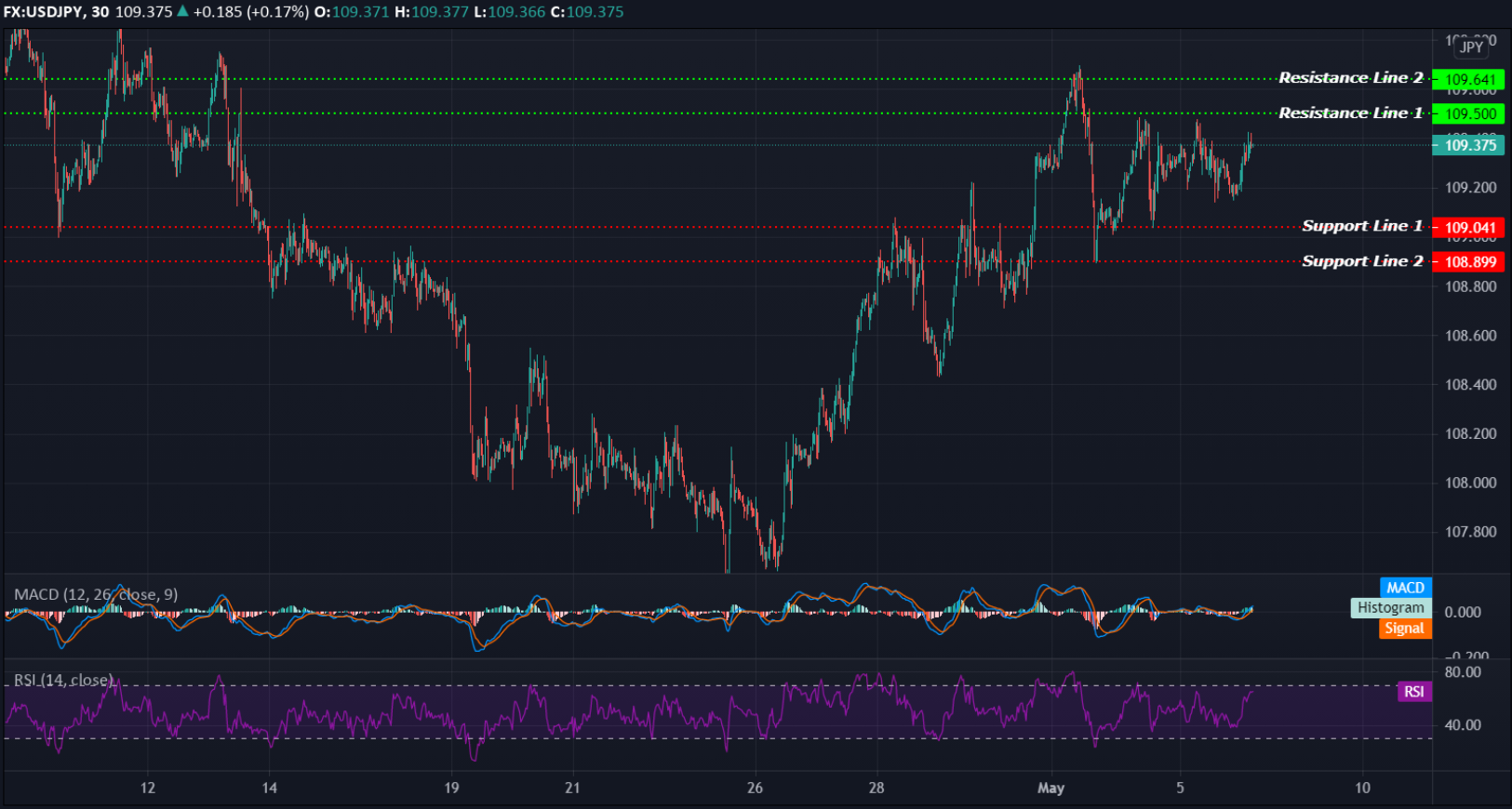 USDJPY