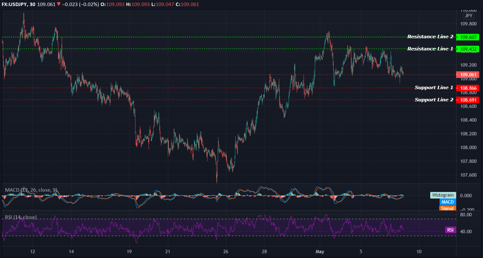 USDJPY