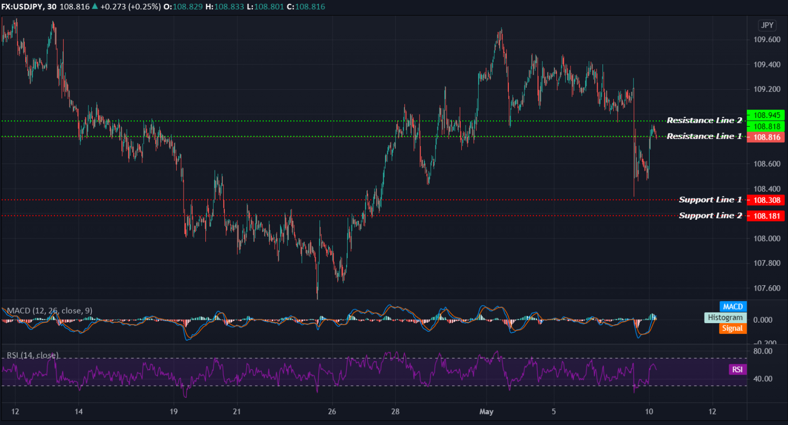 USDJPY