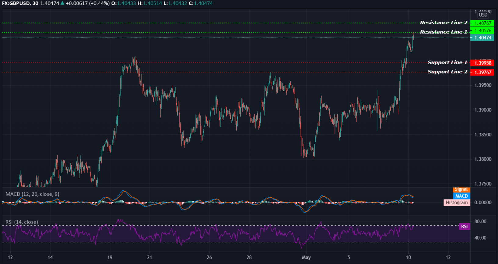 GBPUSD