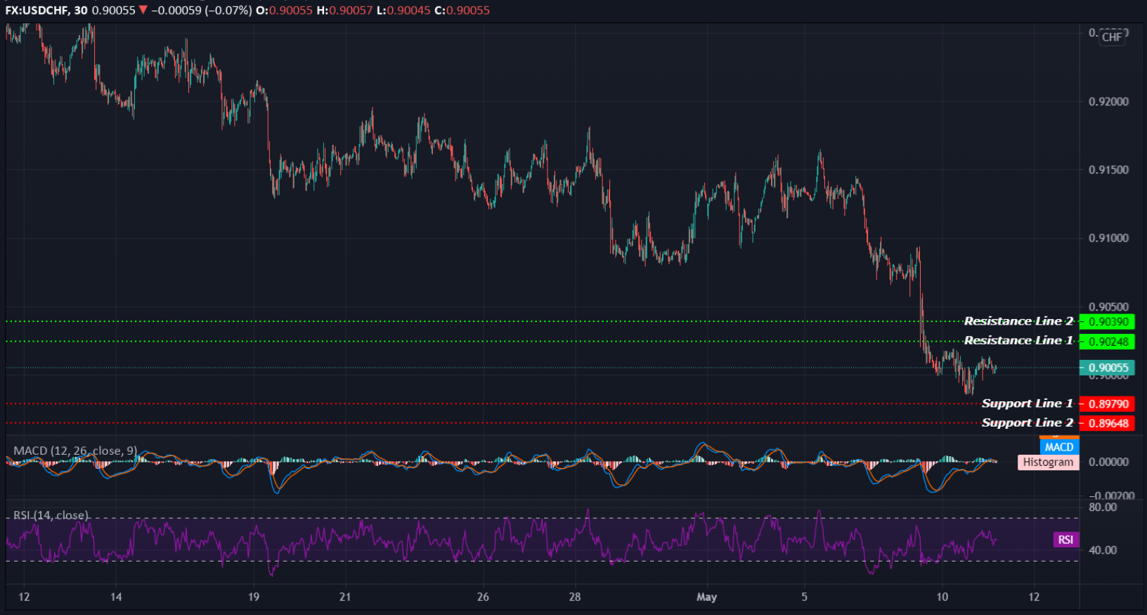 USDCHF