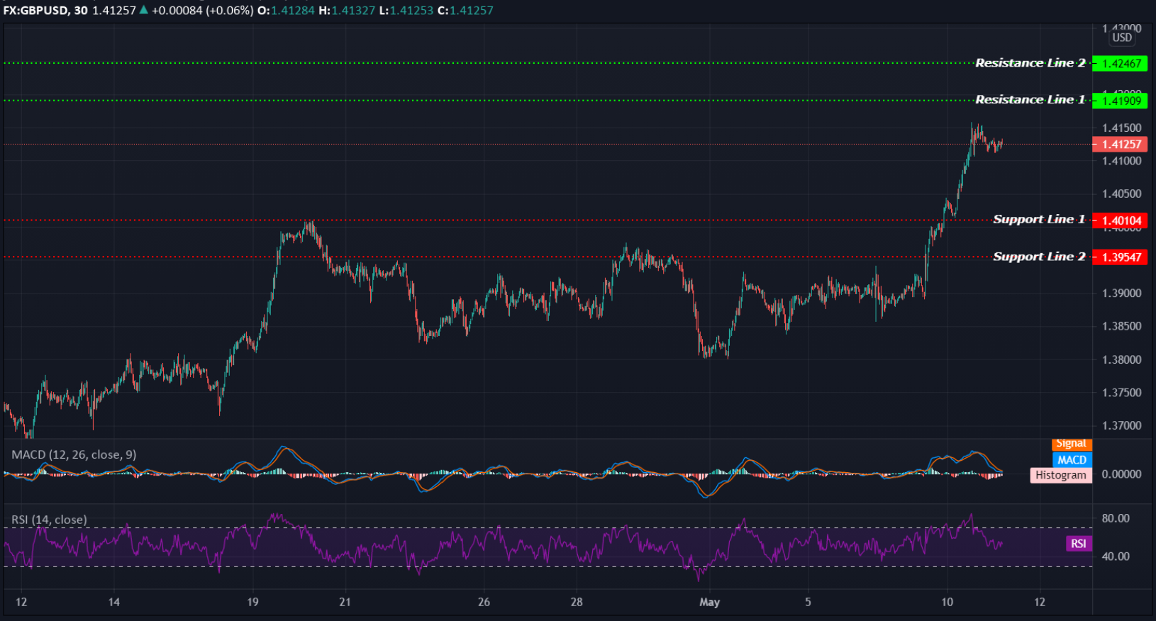 GBPUSD