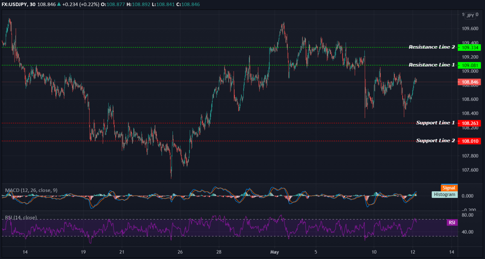 USDJPY