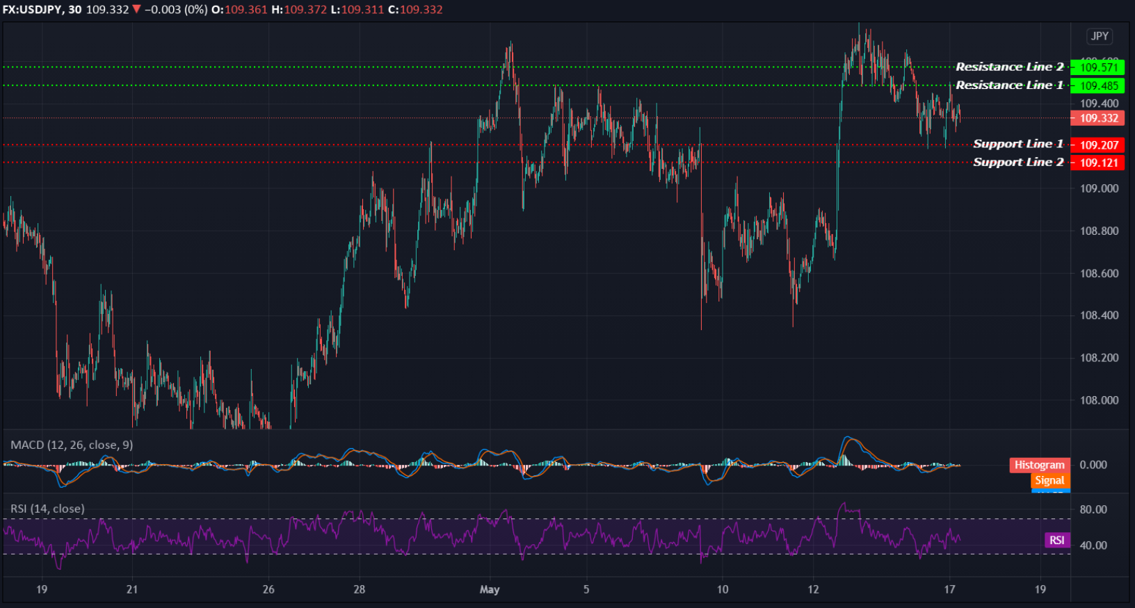 USDJPY