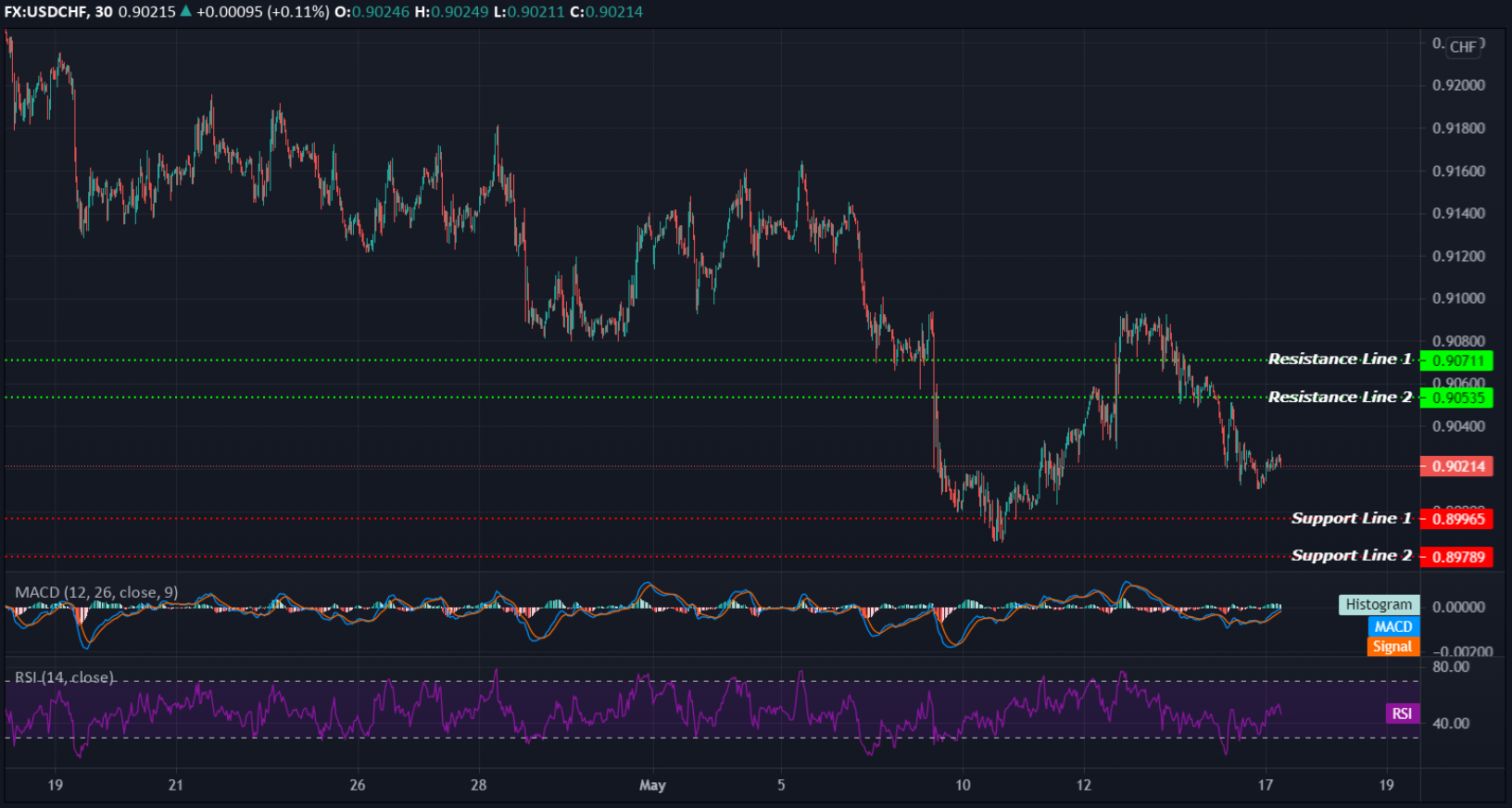 USDCHF