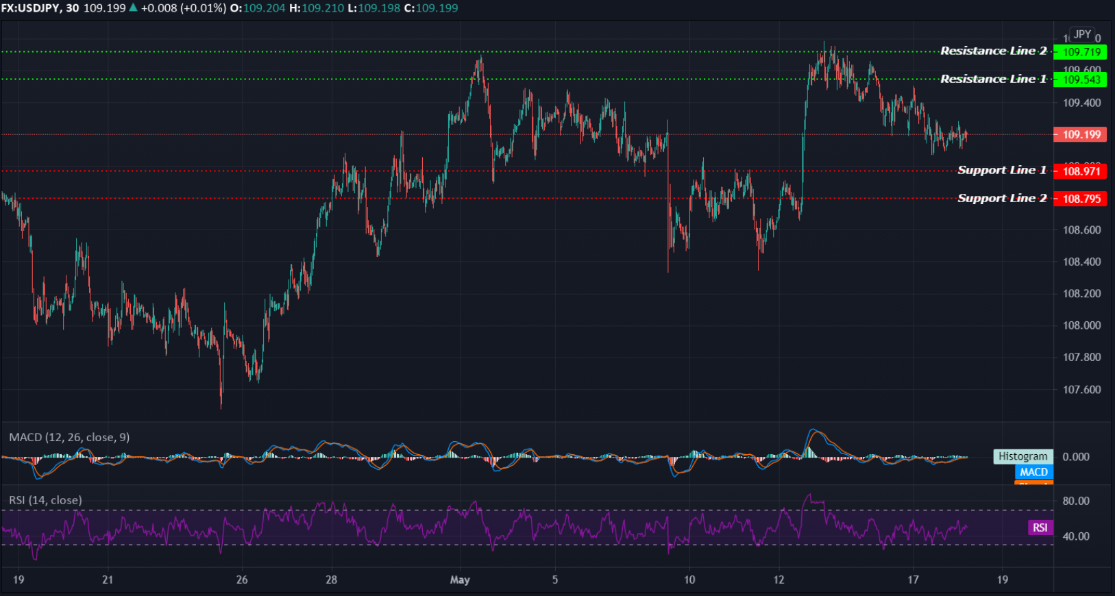 USDJPY