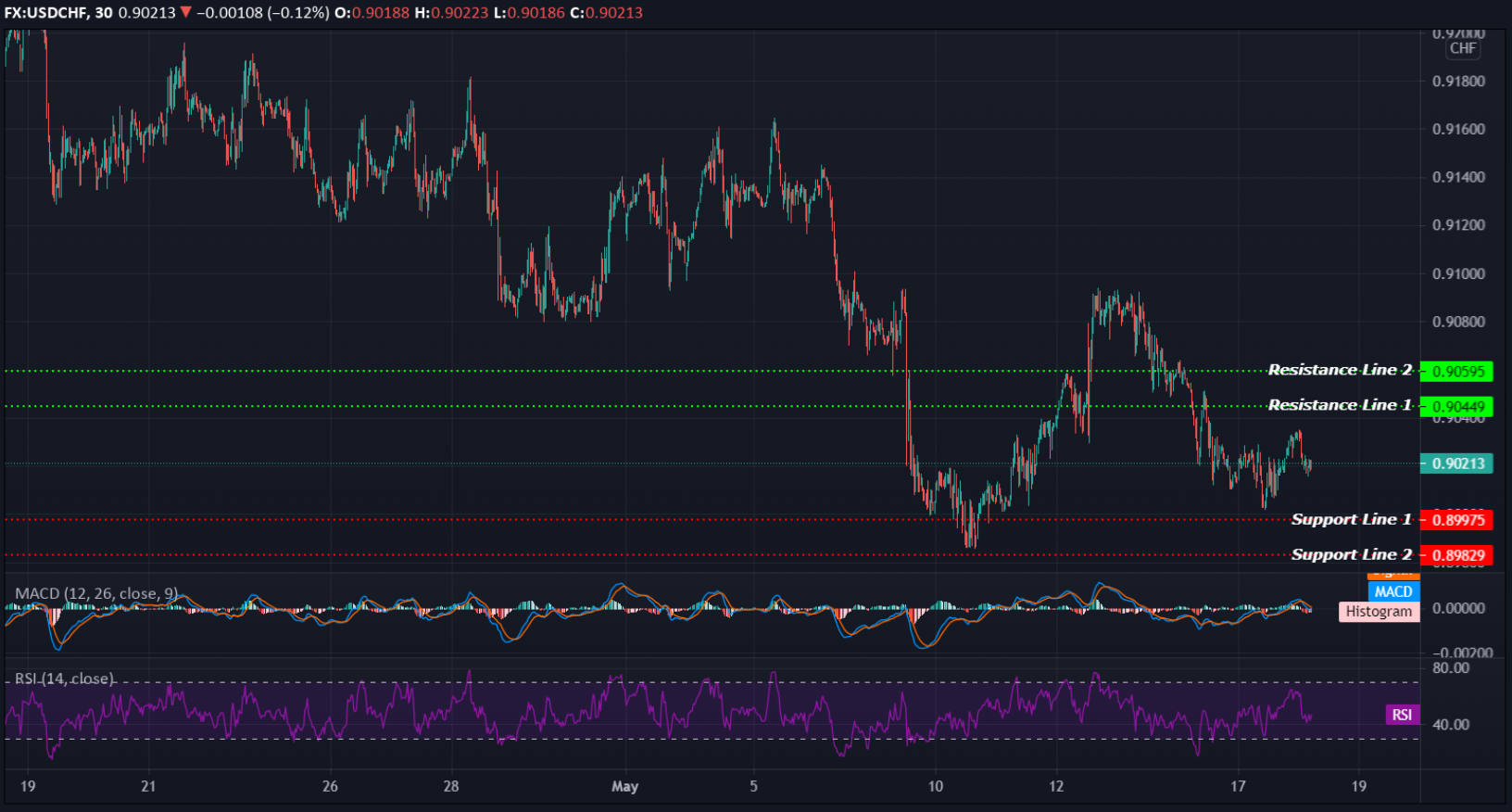 USDCHF