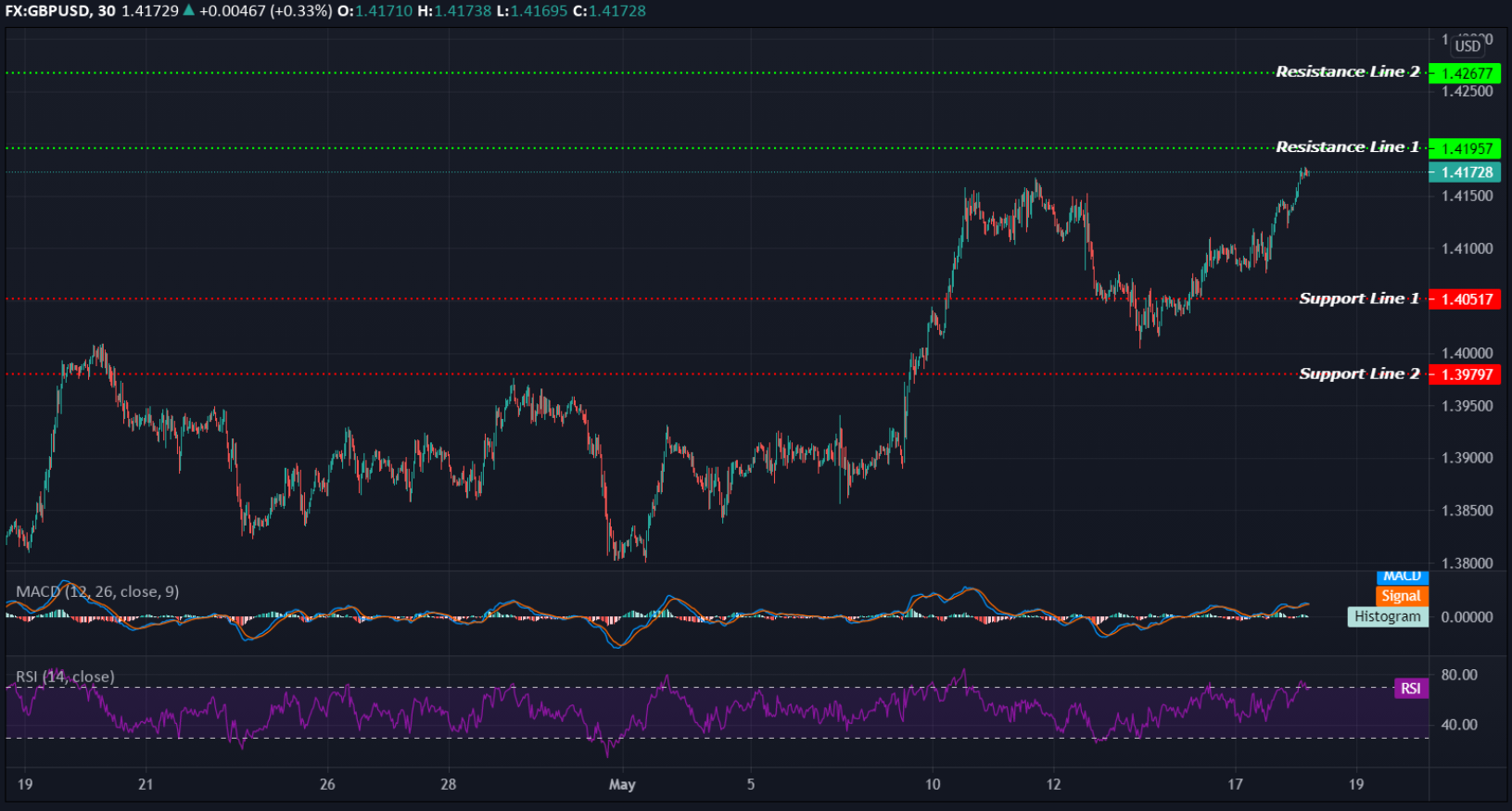 GBPUSD