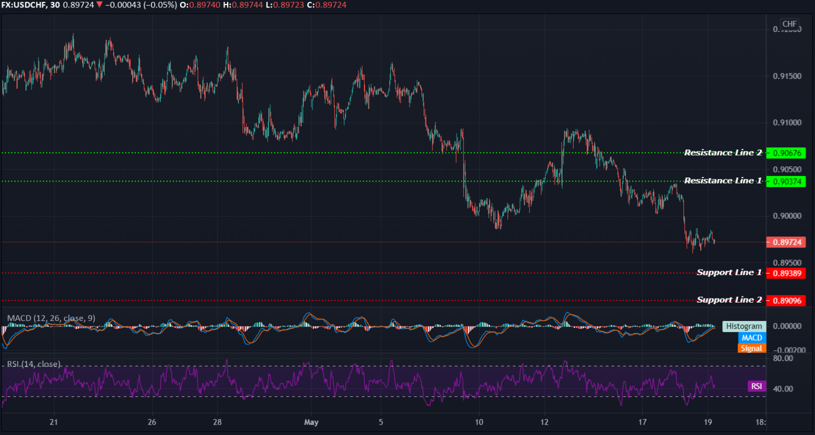 USDCHF