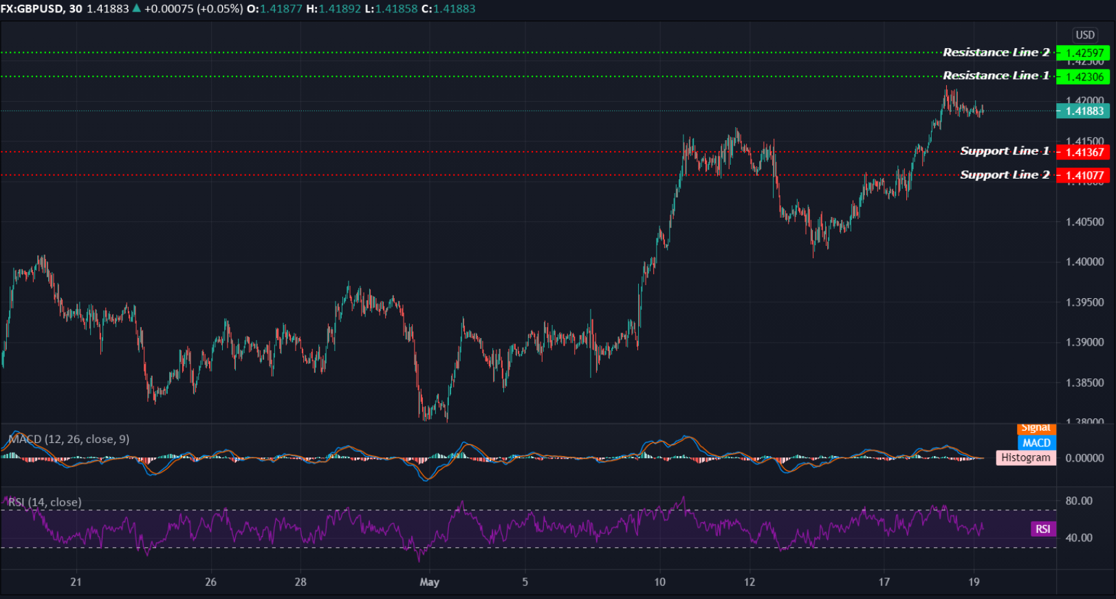 GBPUSD