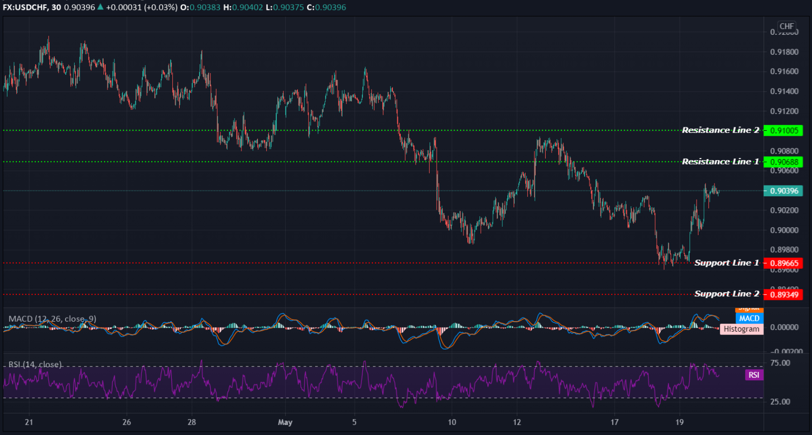 USDCHF