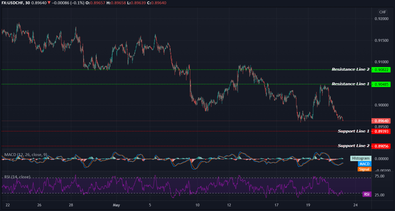 USDCHF