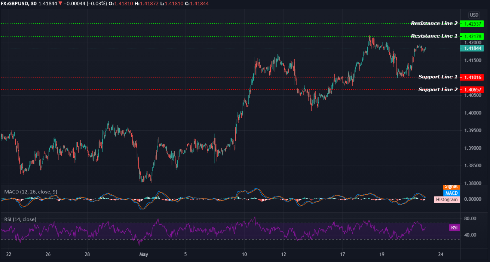 GBPUSD