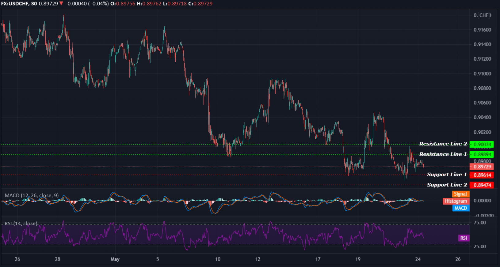 USDCHF