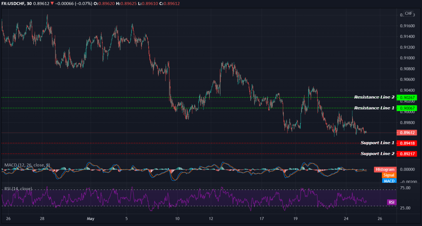 USDCHF