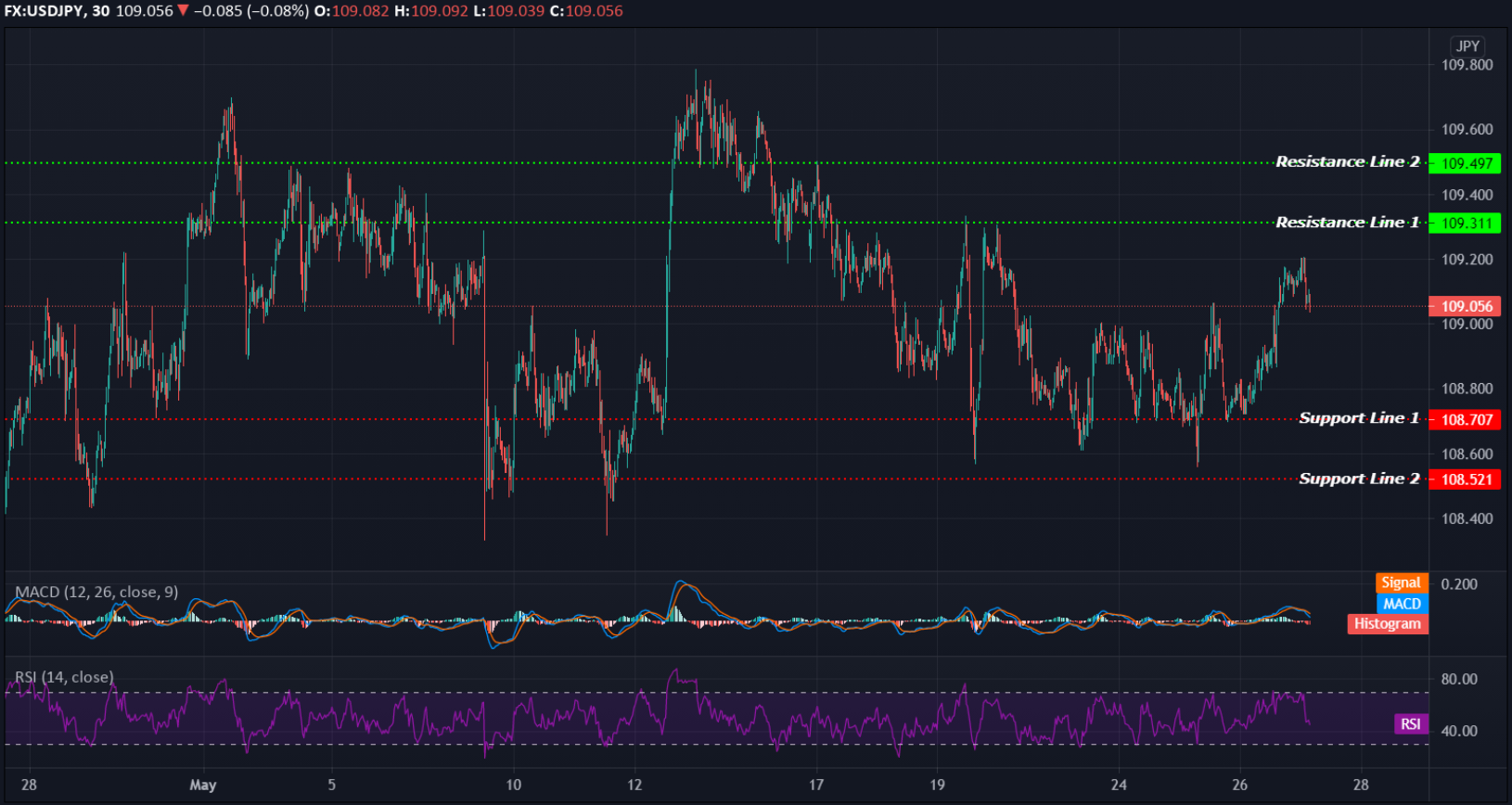 USDJPY