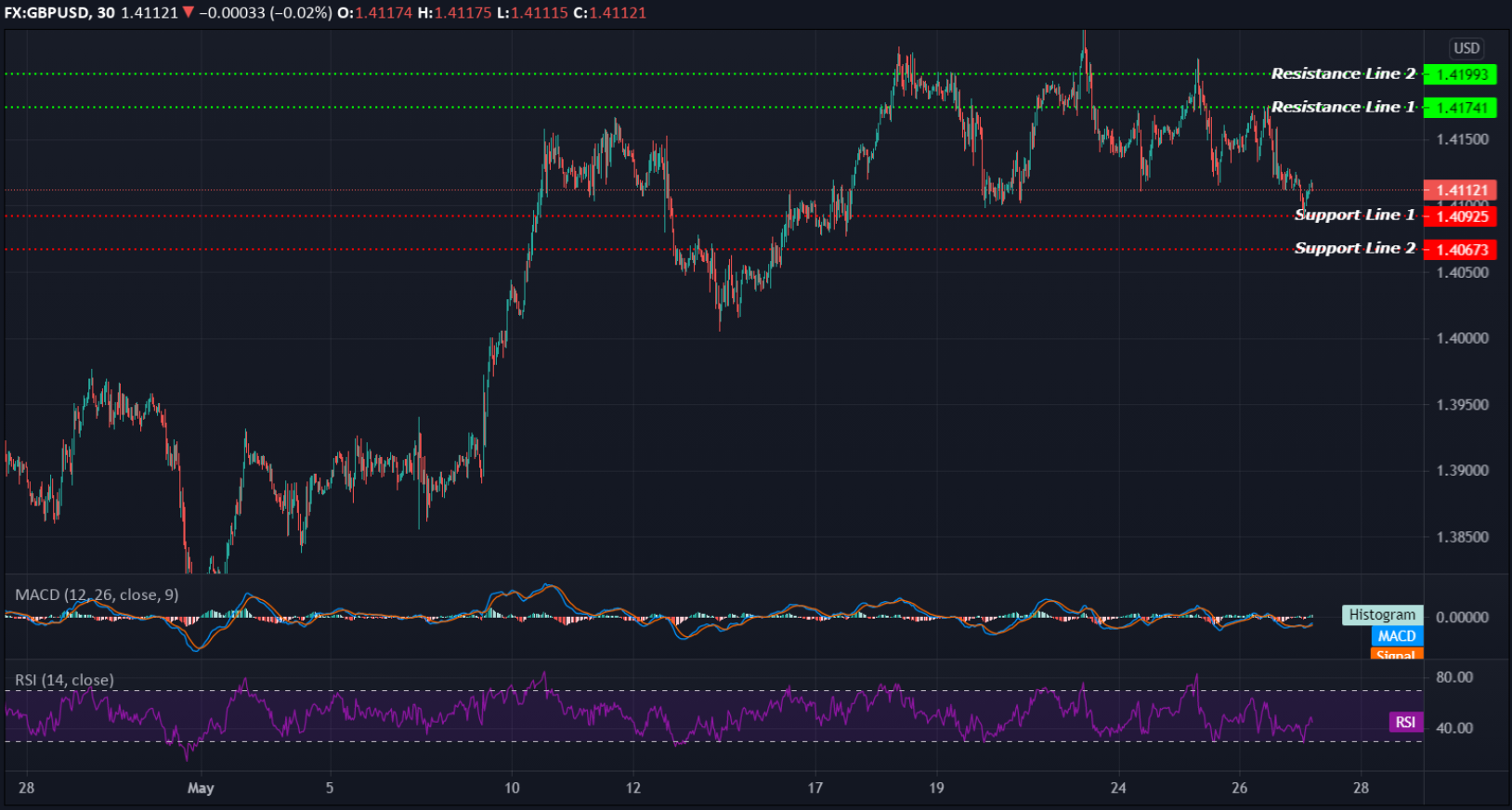 GBPUSD