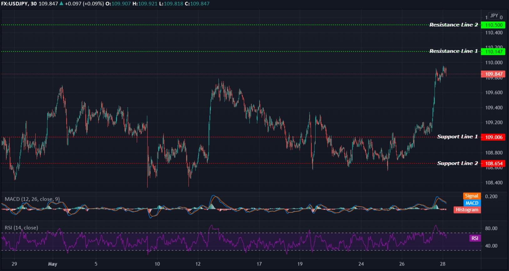 USDJPY