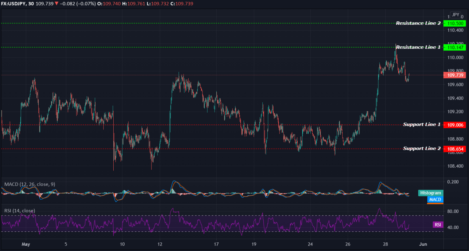 USDJPY