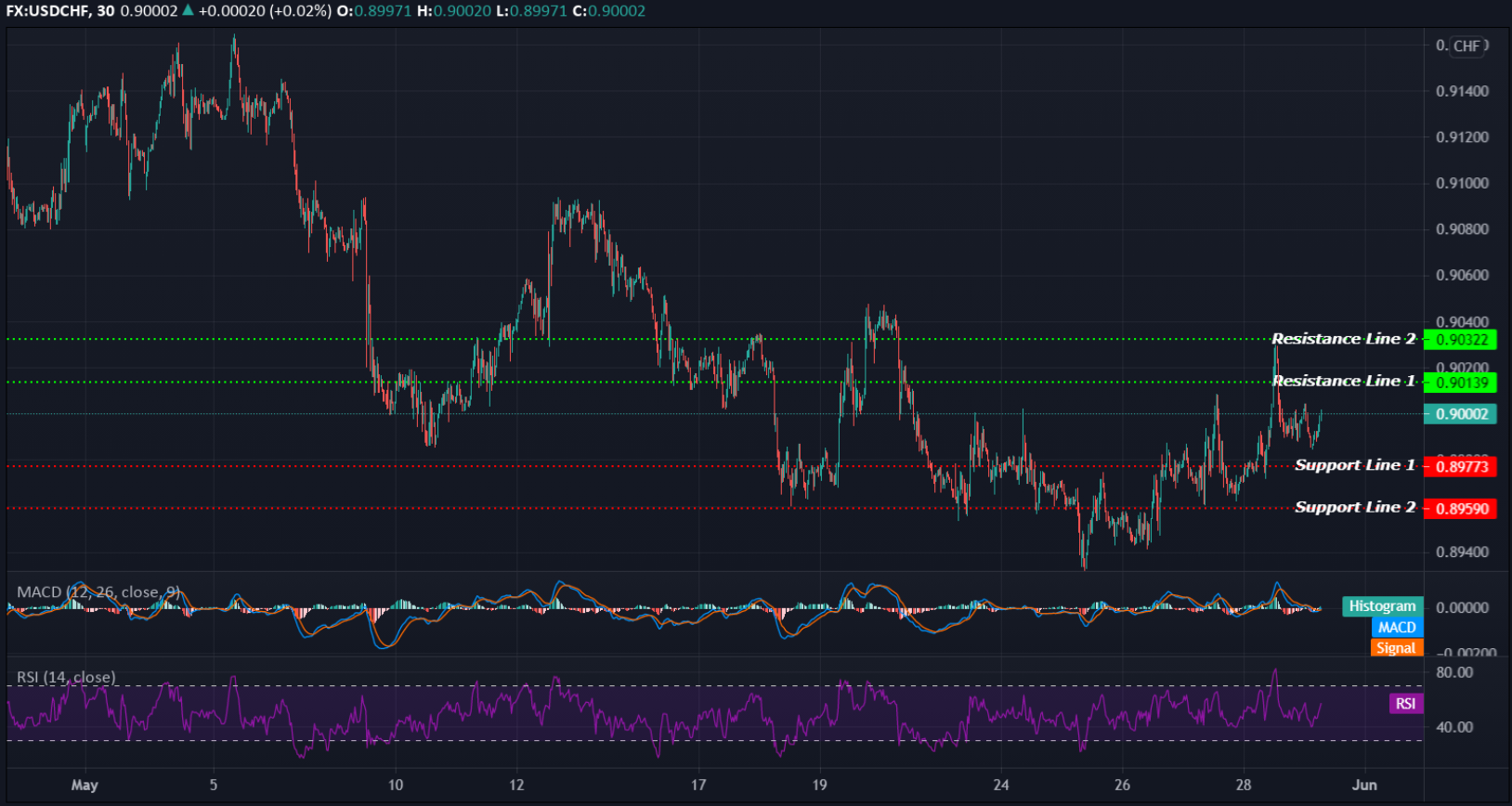 USDCHF