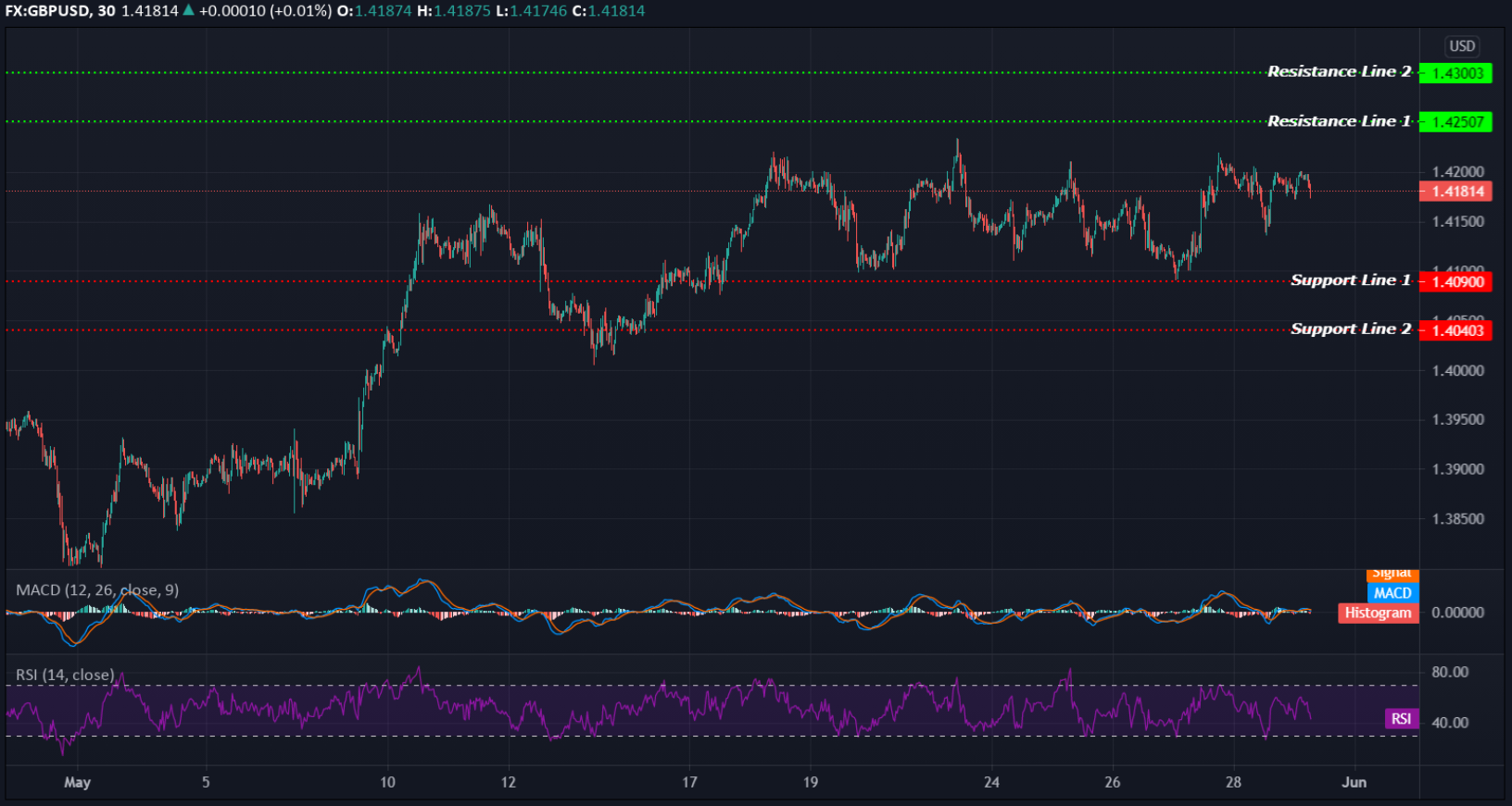 GBPUSD