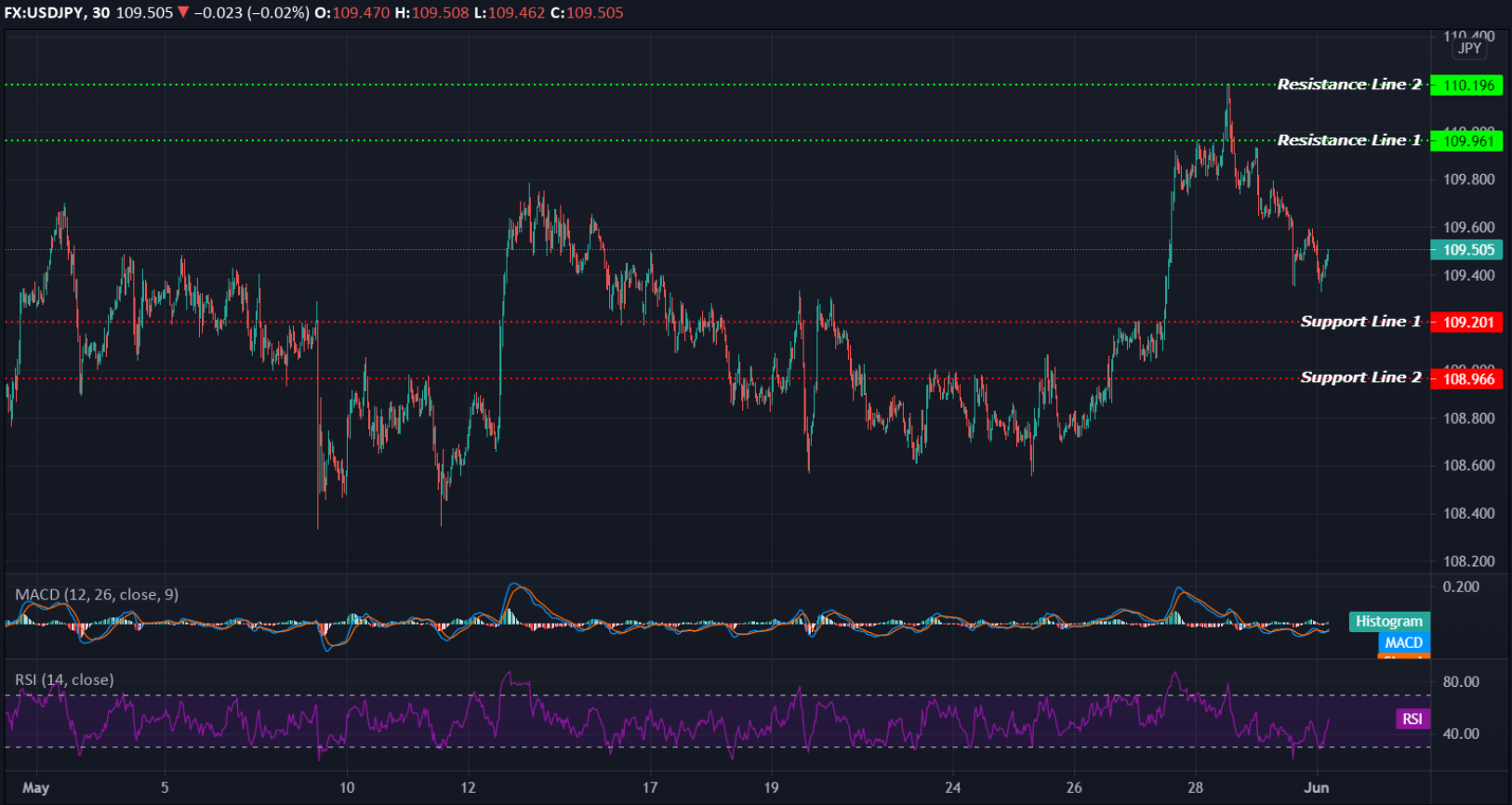 USDJPY