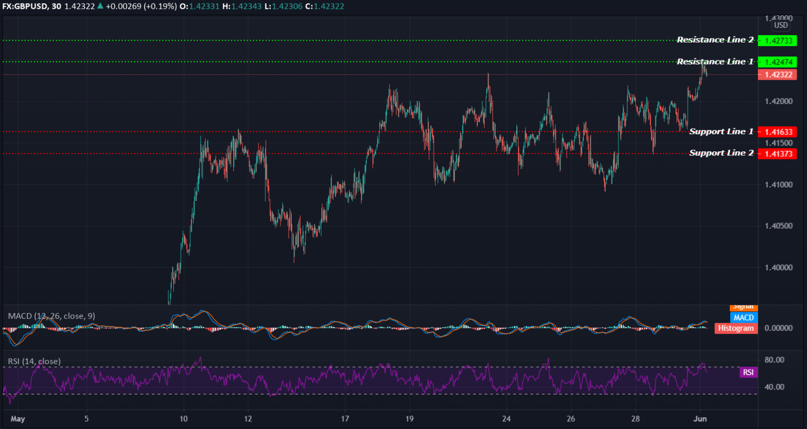 GBPUSD