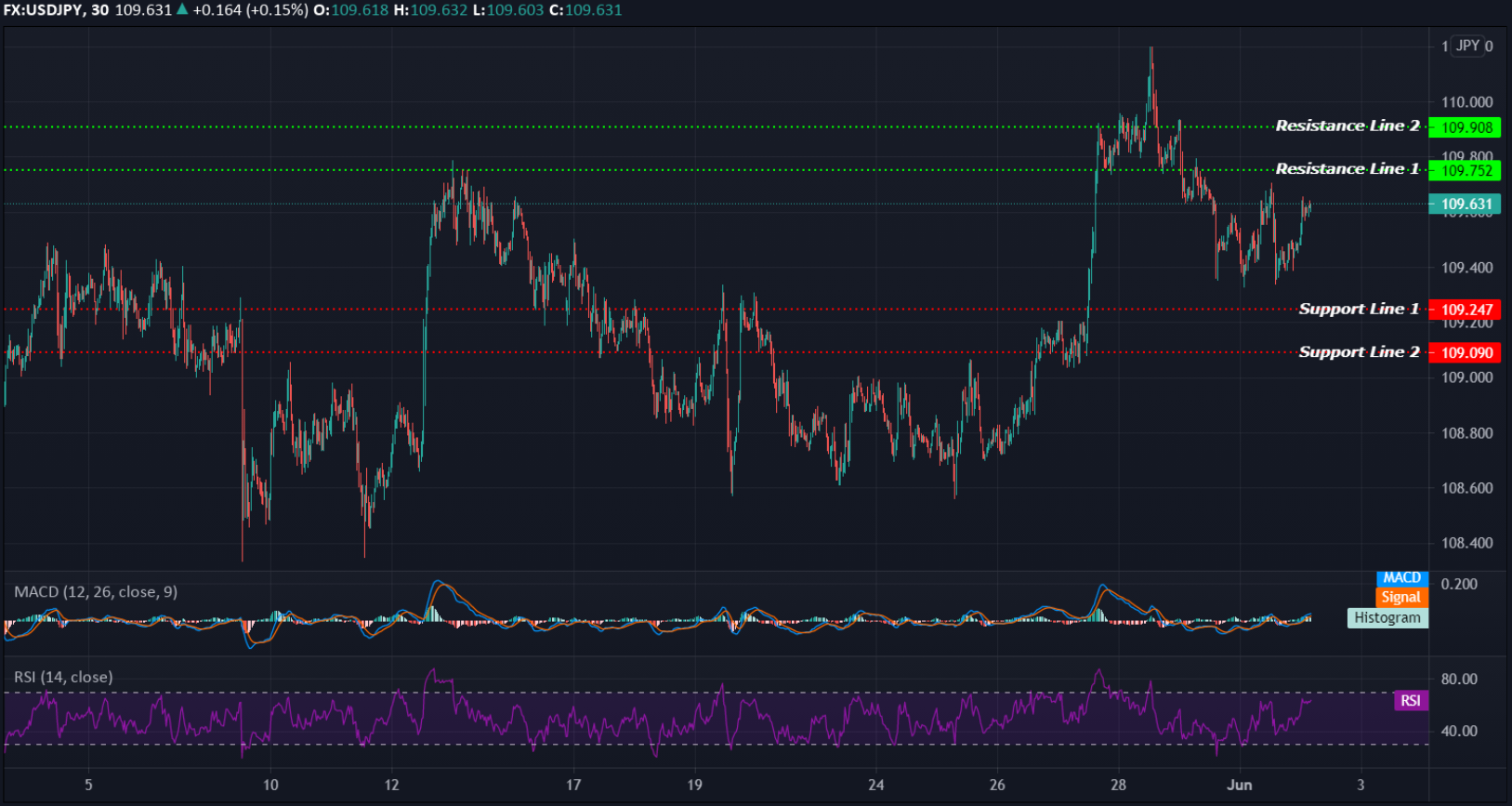 USDJPY