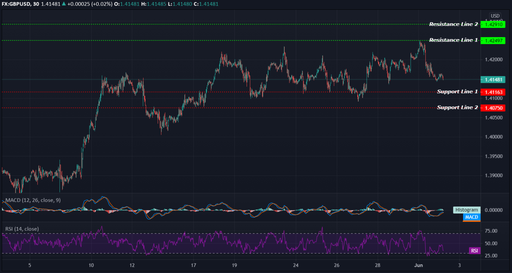 GBPUSD