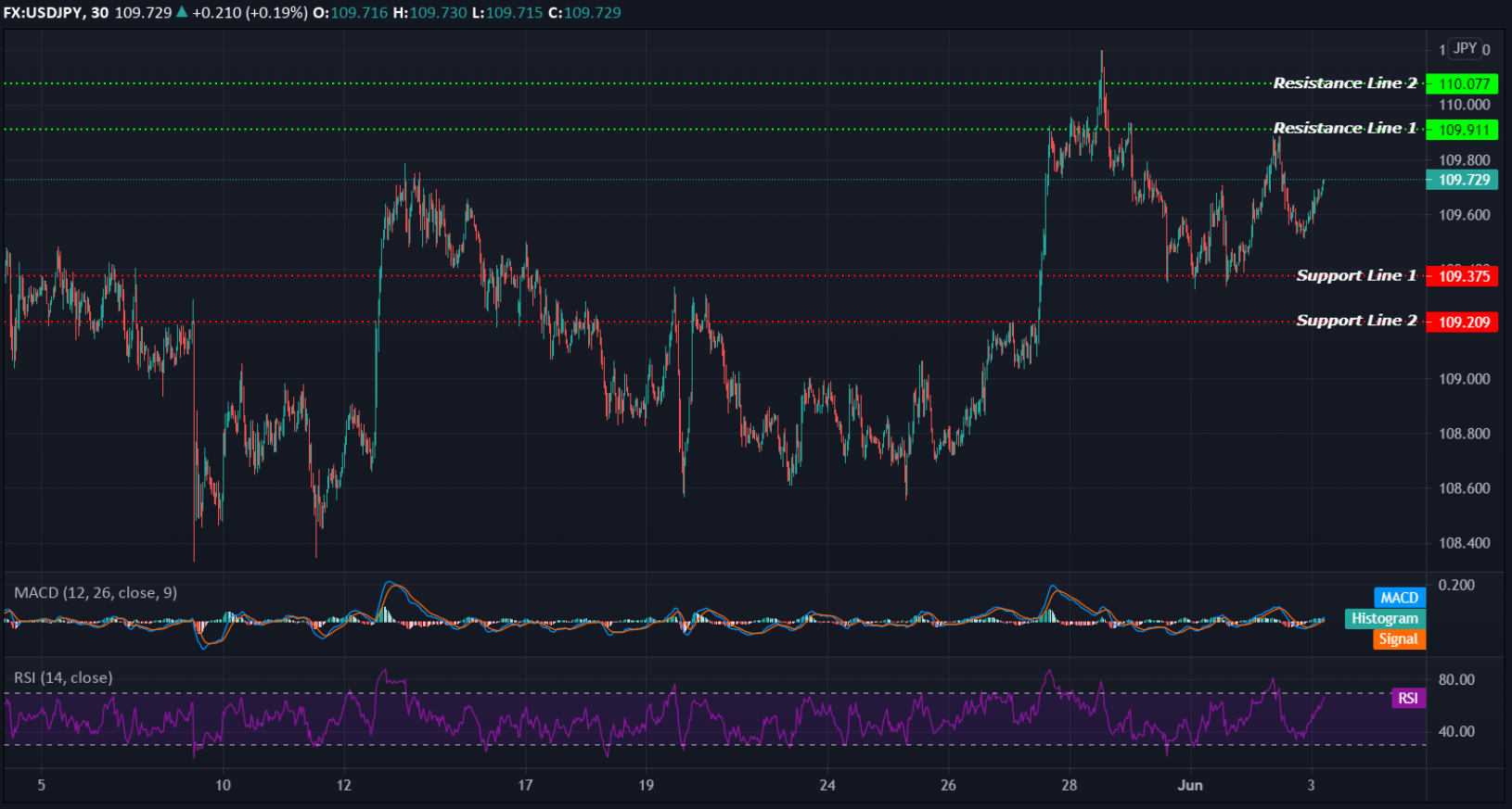 USDJPY