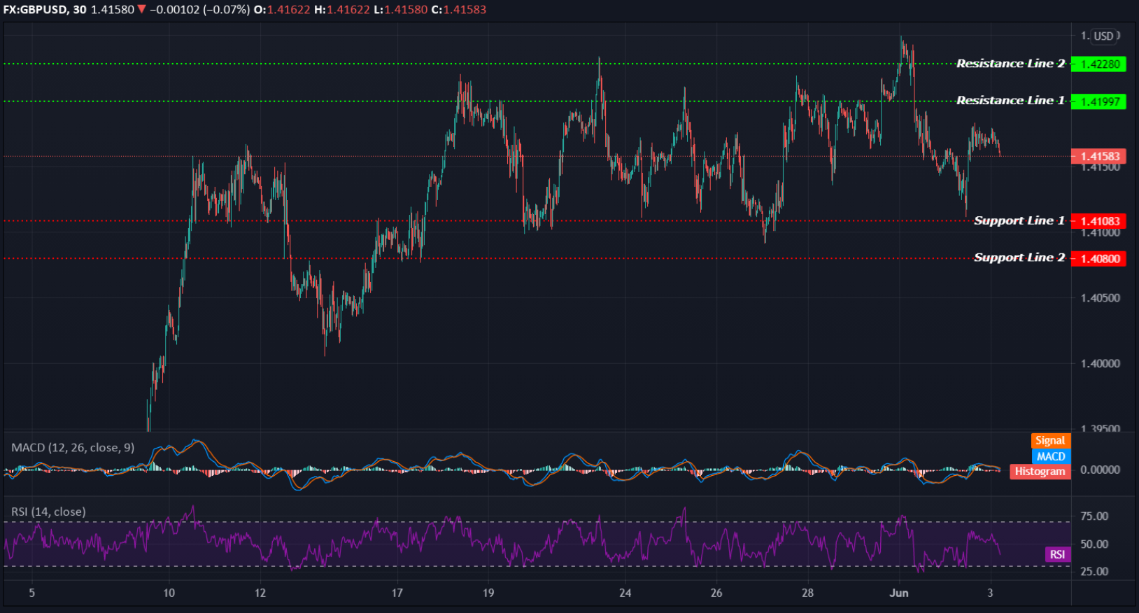 GBPUSD