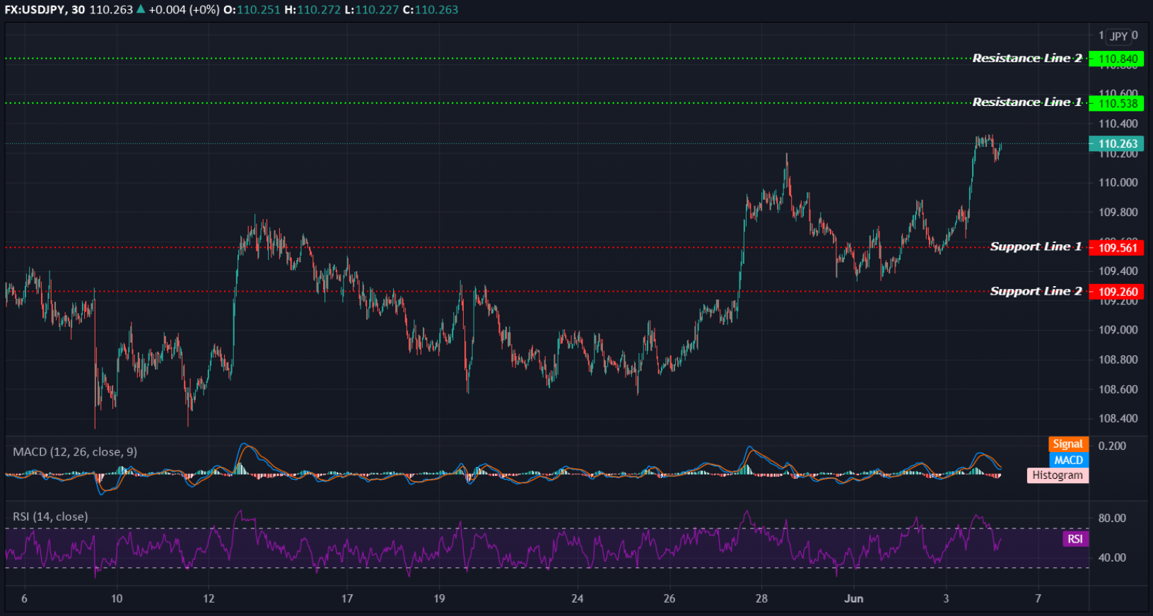 USDJPY