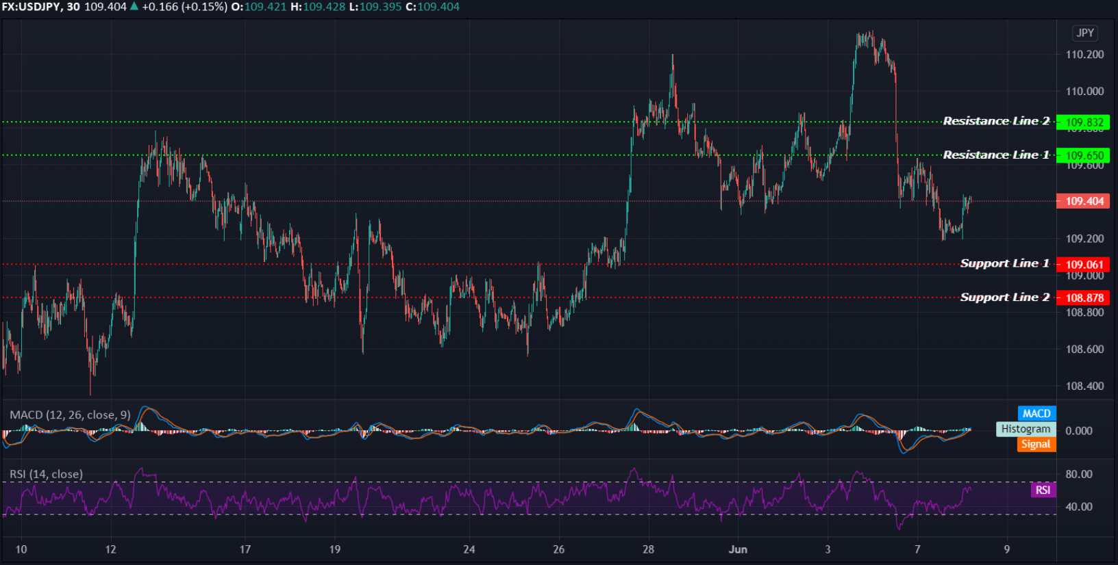 USDJPY