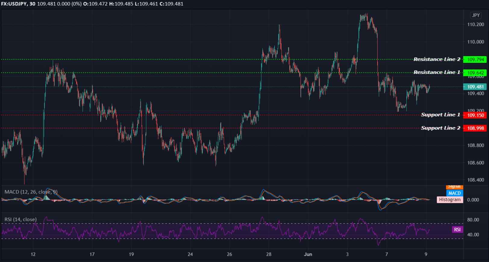 USDJPY