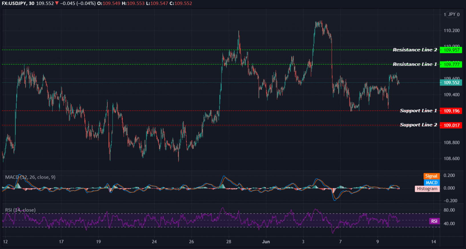 USDJPY