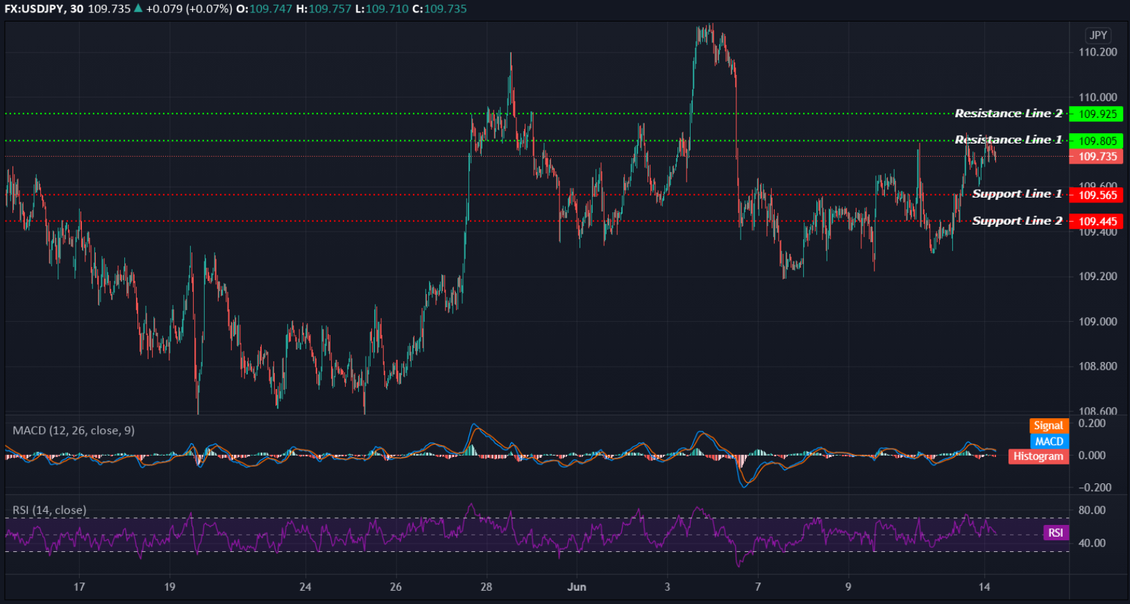 USDJPY