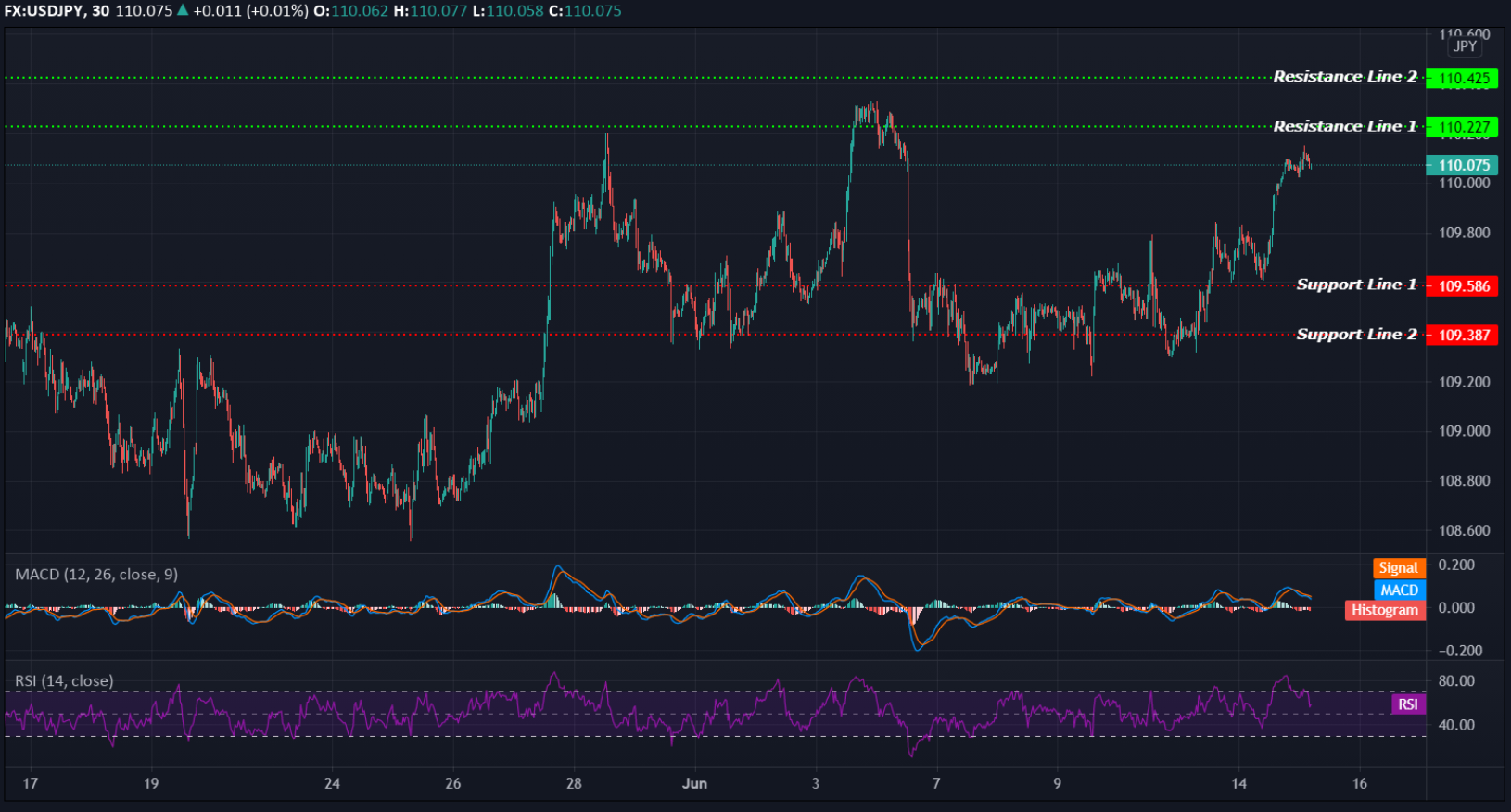 USDJPY