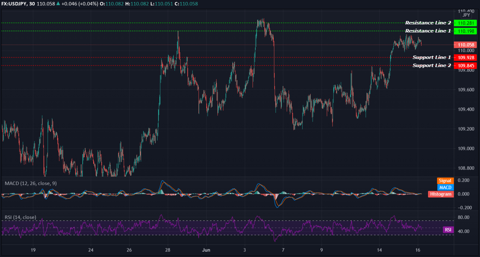 USDJPY