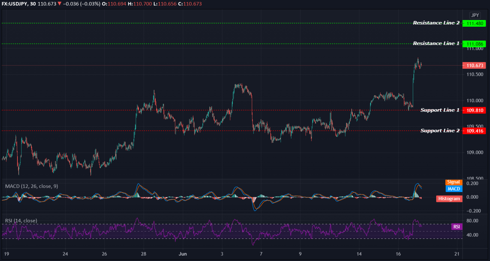 USDJPY