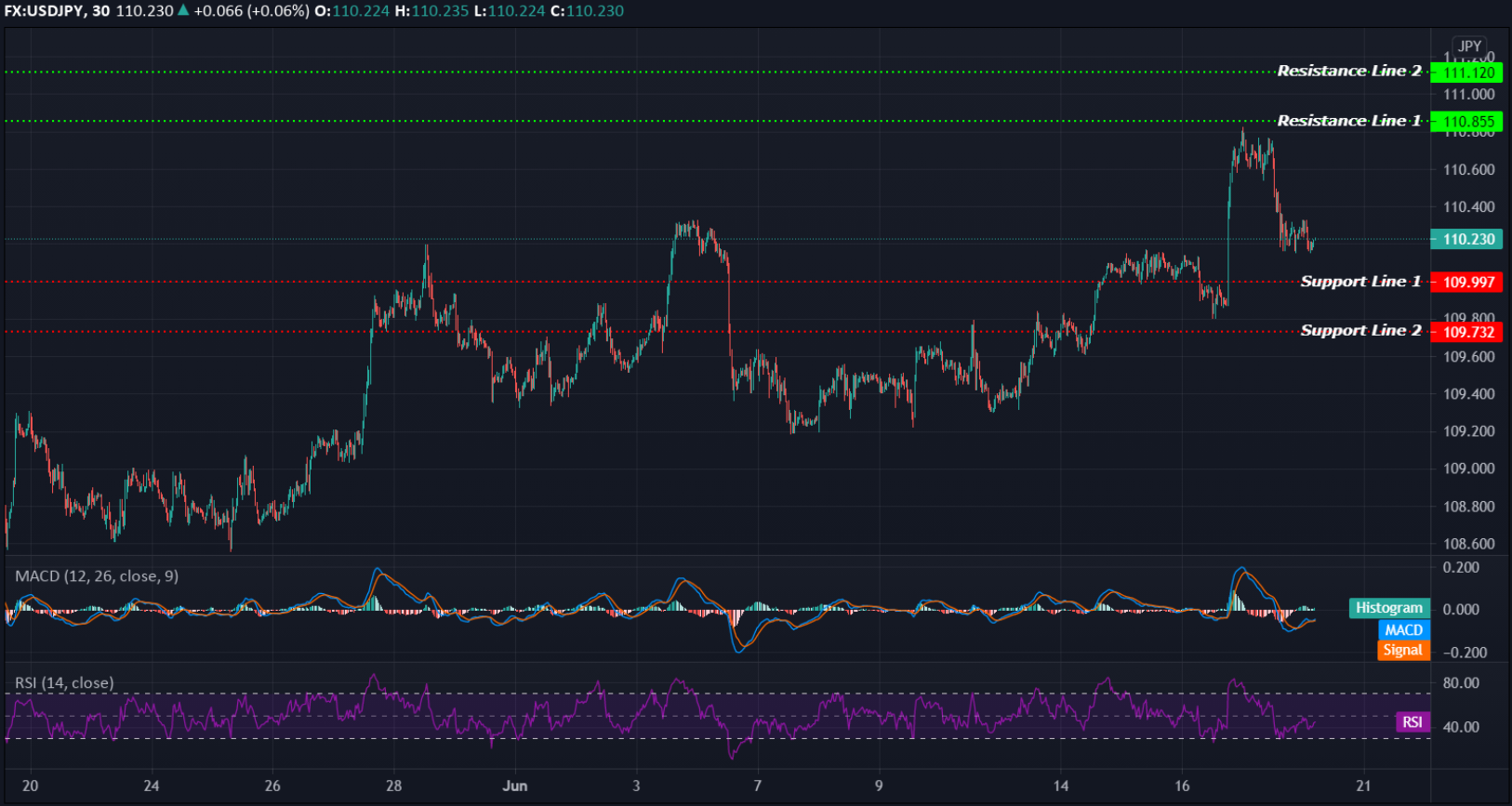 USDJPY