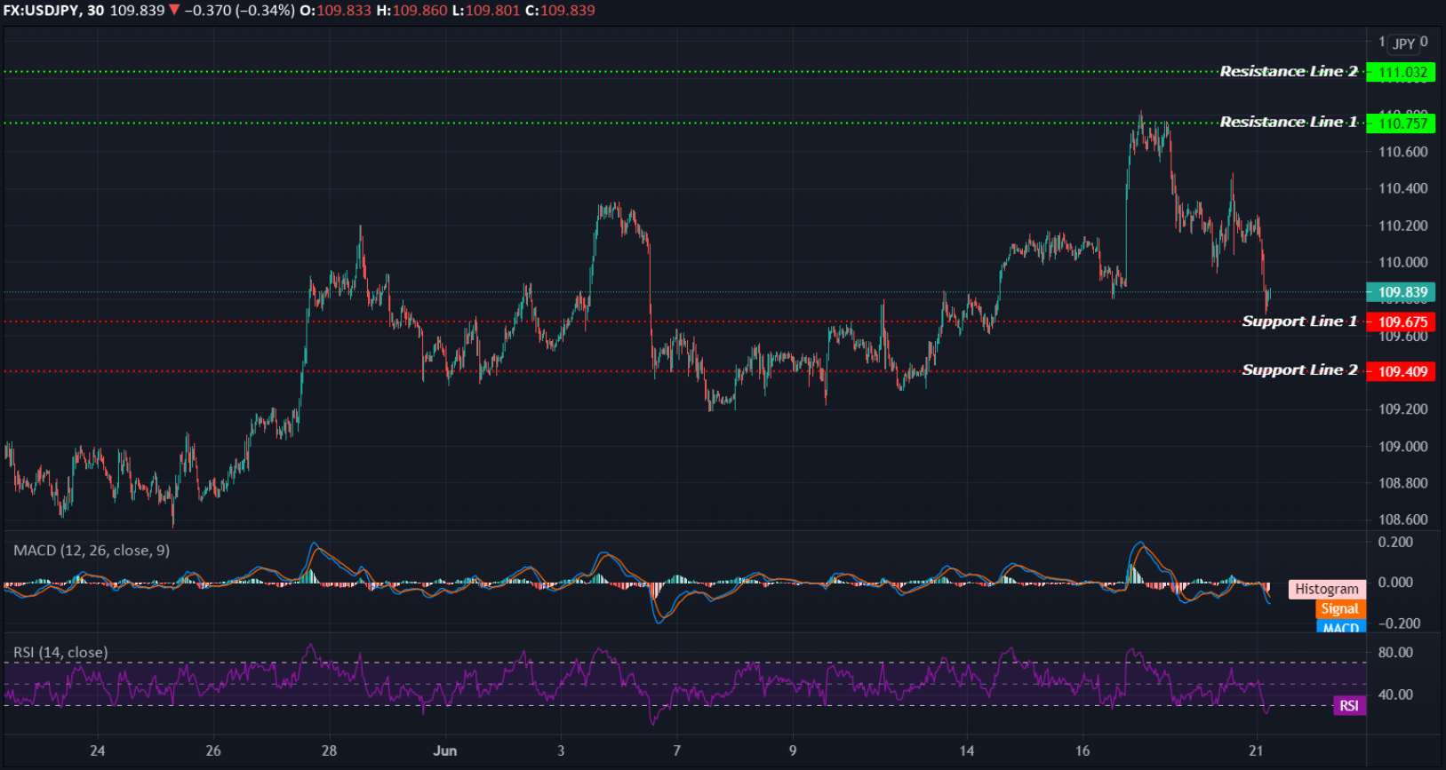 USDJPY