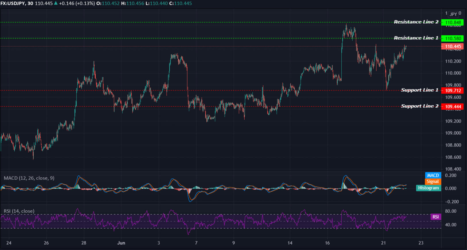 USDJPY