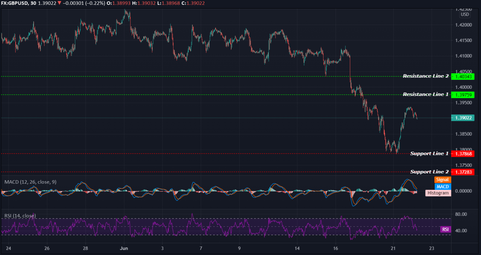 GBPUSD