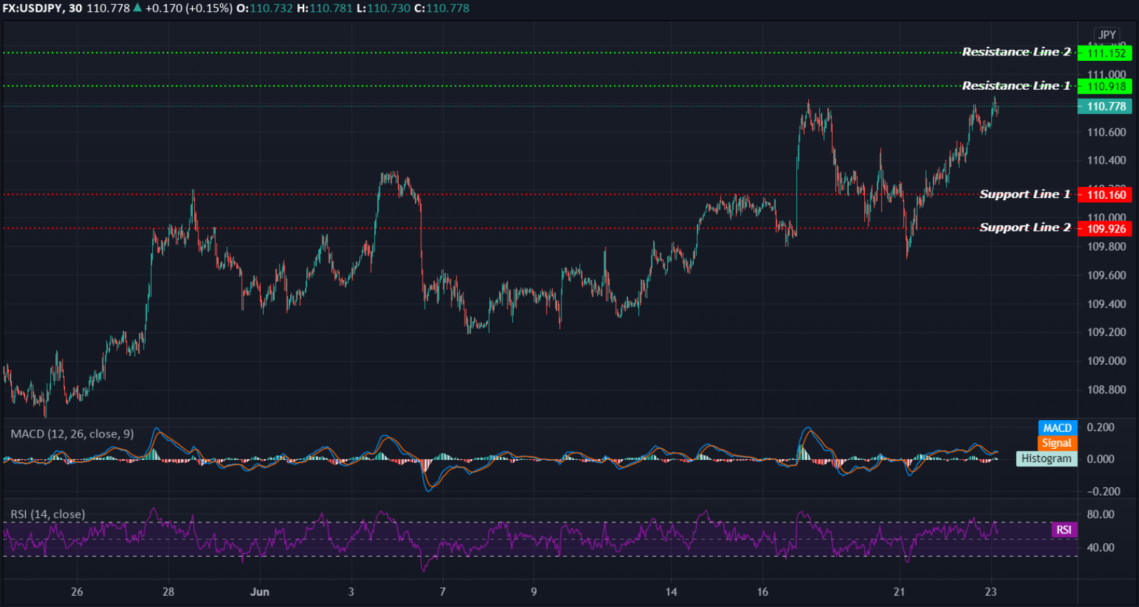 USDJPY