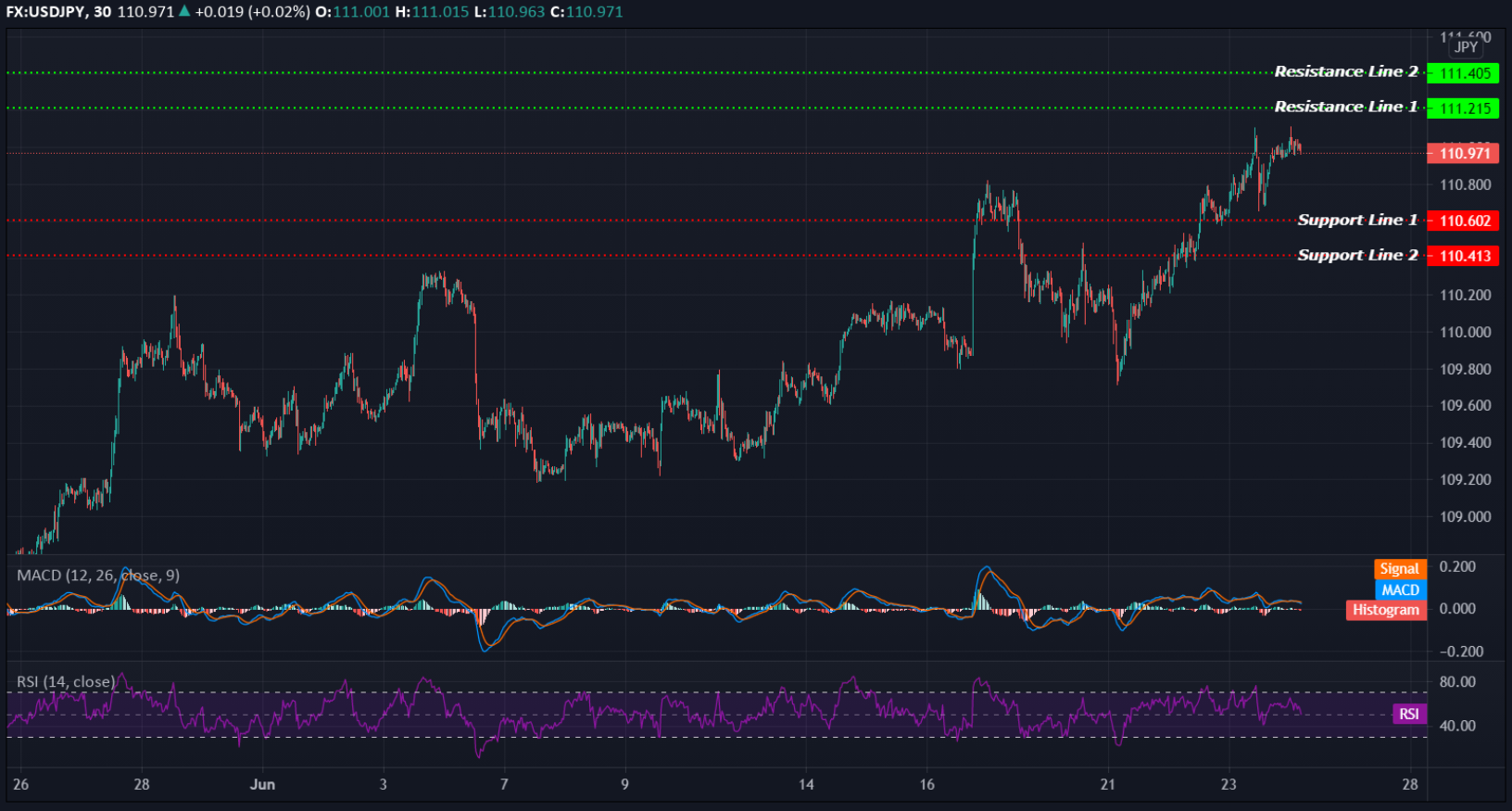 USDJPY