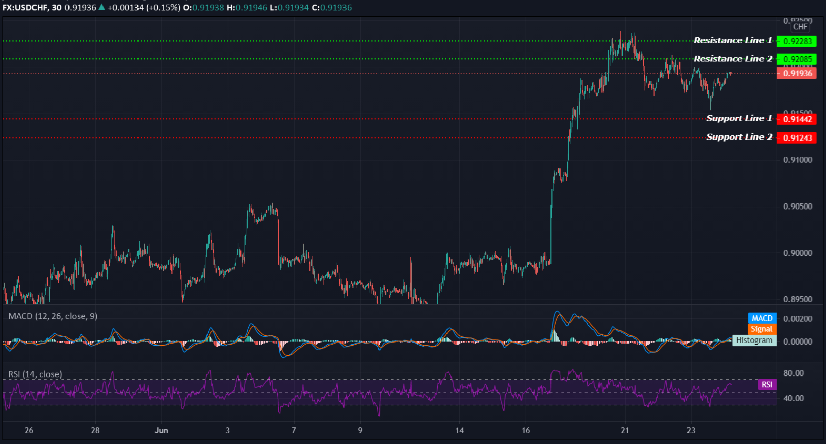 USDCHF