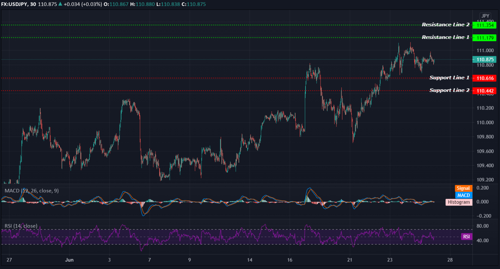 USDJPY